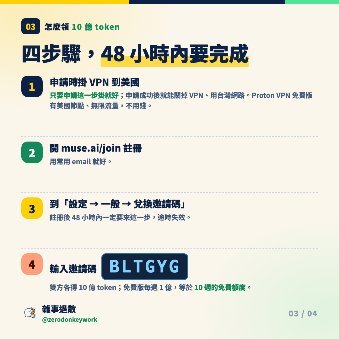 Muse 內頁圖卡：四步驟，48 小時內要完成
